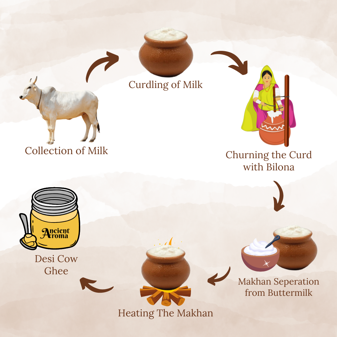 Ancient Aroma Desi Cow Ghee (A2)